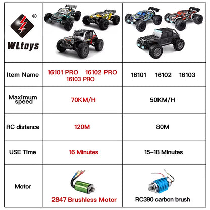 16103 Fast Rc Cars 50Km/H 1/16 off Road 4WD with LED Headlights,2.4G Waterproof Remote Control Monster Truck for Adults and Kids