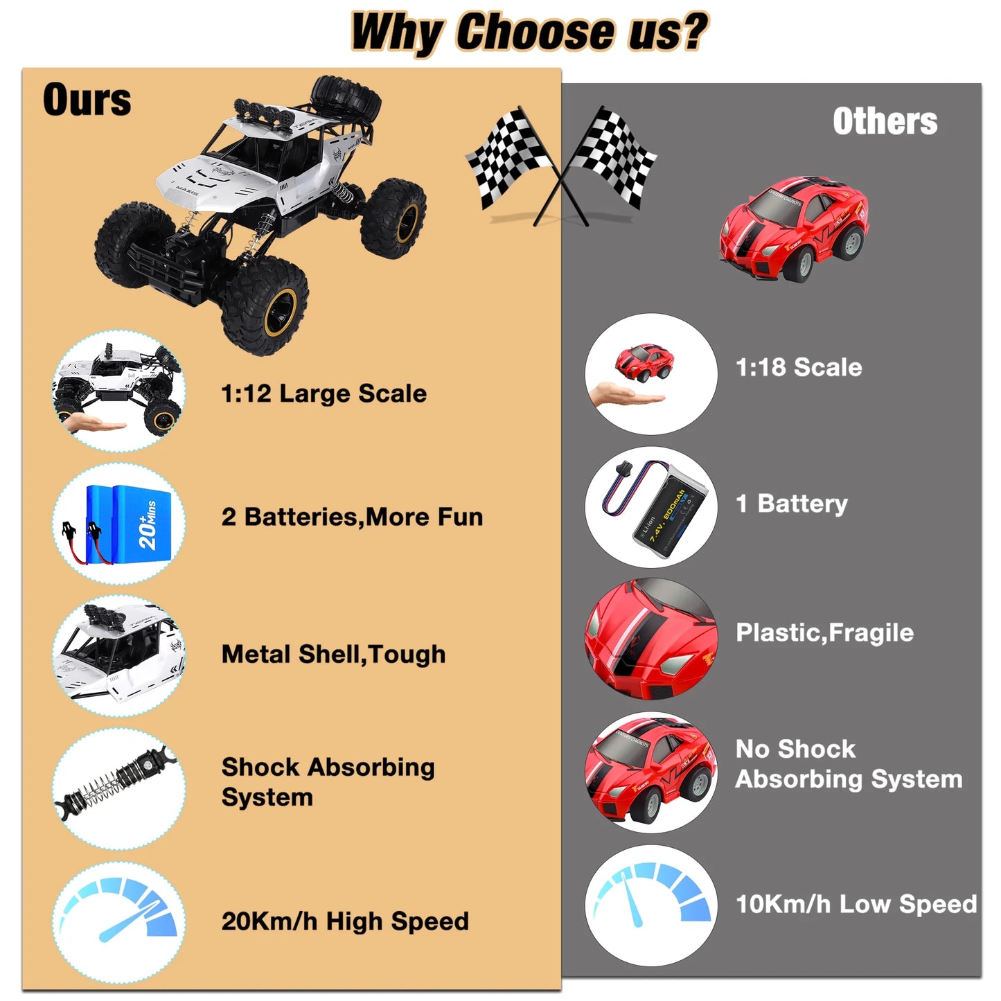 1:12 Large RC Cars,4Wd Large Remote Control Monster Truck 2.4 Ghz Alloy RC Cars for Kids Adults Aged 6 + Birthday Gifts (Silver)