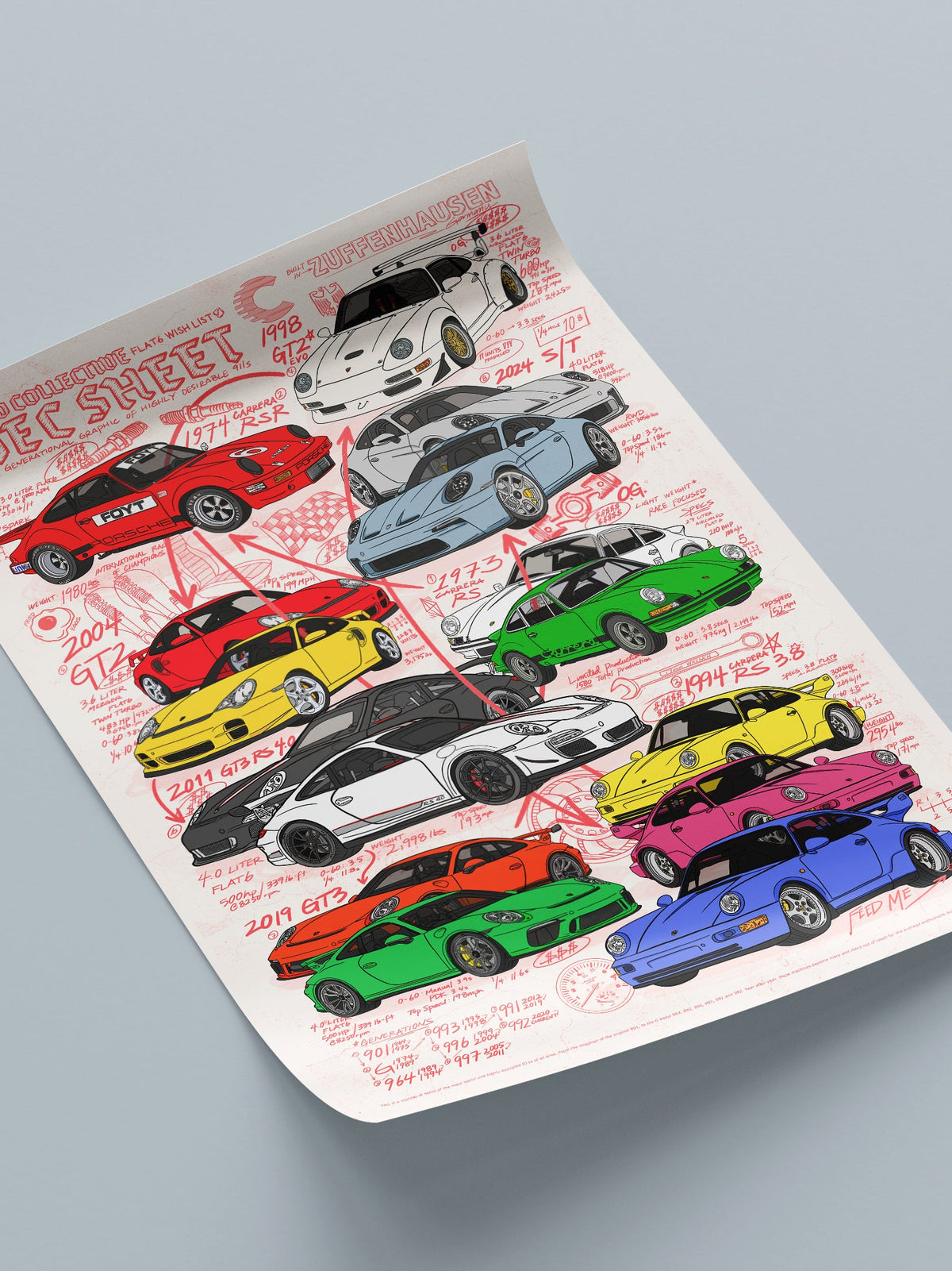 911 Spec Sheet - Wish List Poster